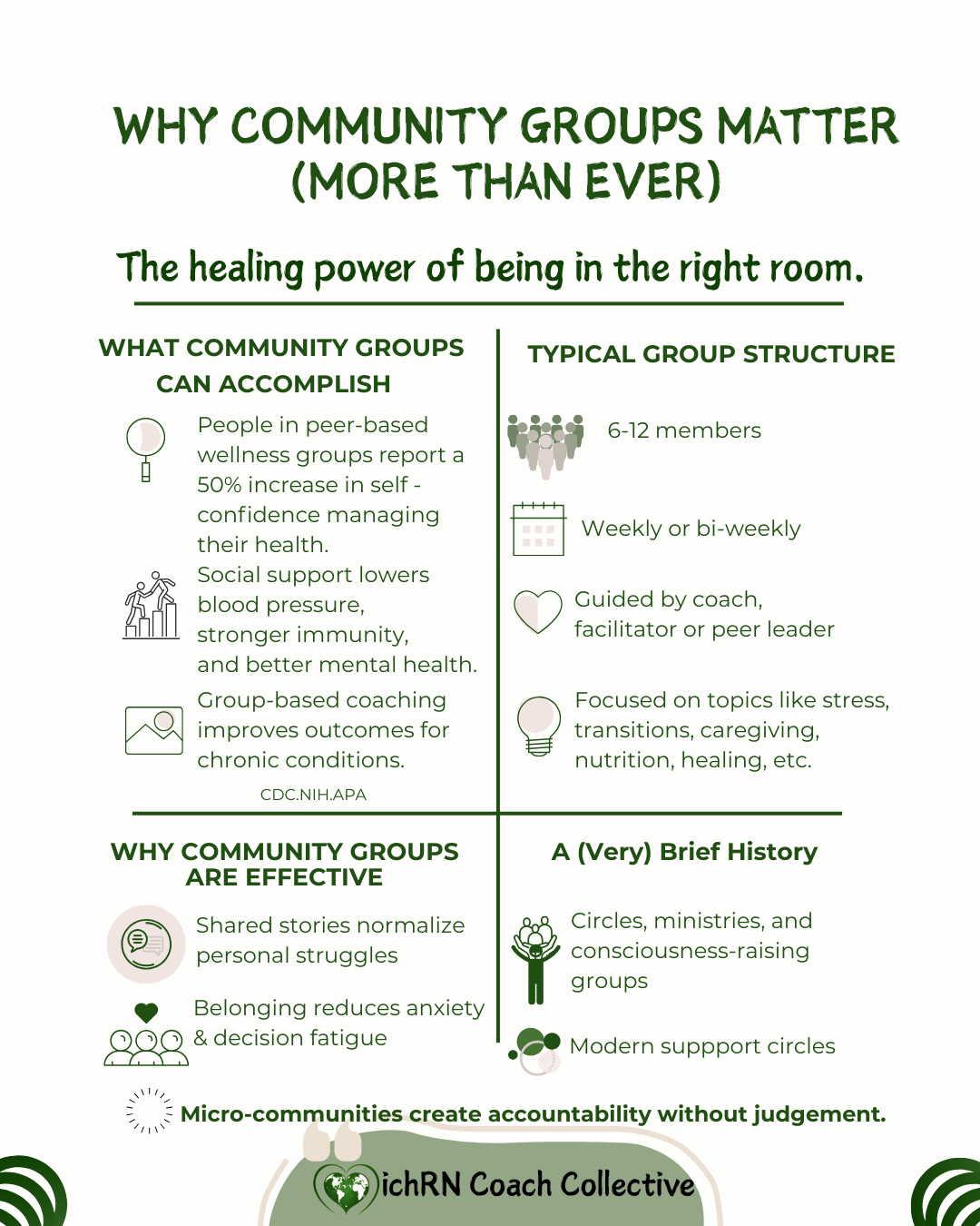 Community Support Group…Boost Your Wellness Journey